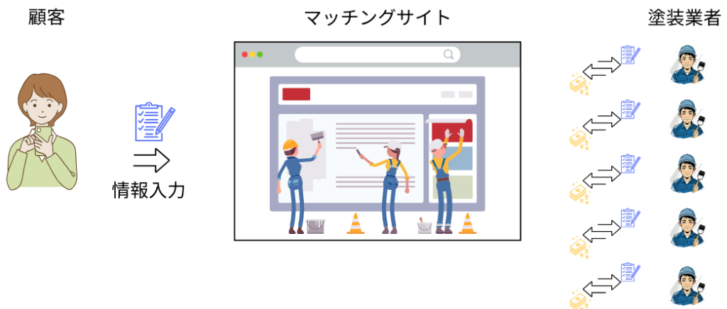 顧客情報の買収が行われている!?